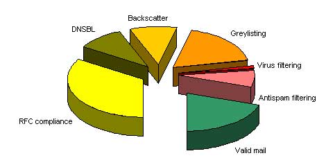 Summary